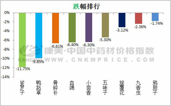 关于青翘的最新价格预测——走向未来的市场趋势分析（2017年视角）