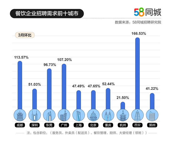 温州餐饮管理最新招聘，探寻行业趋势与人才需求