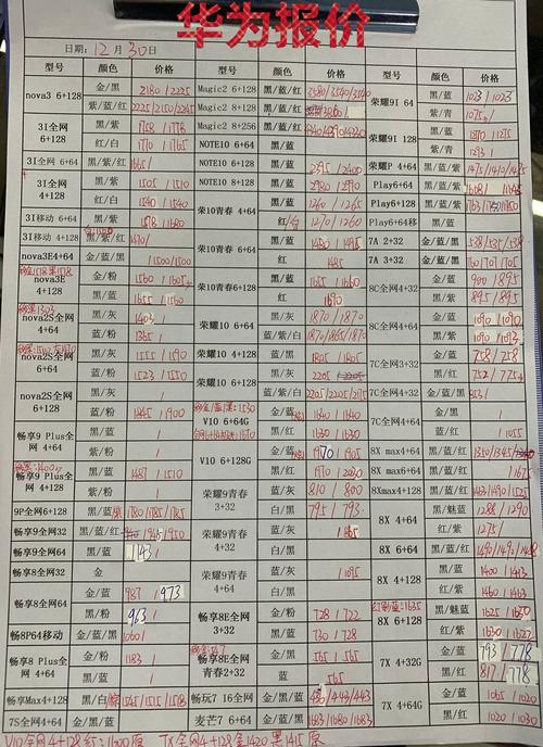 华为价格表最新报价概览